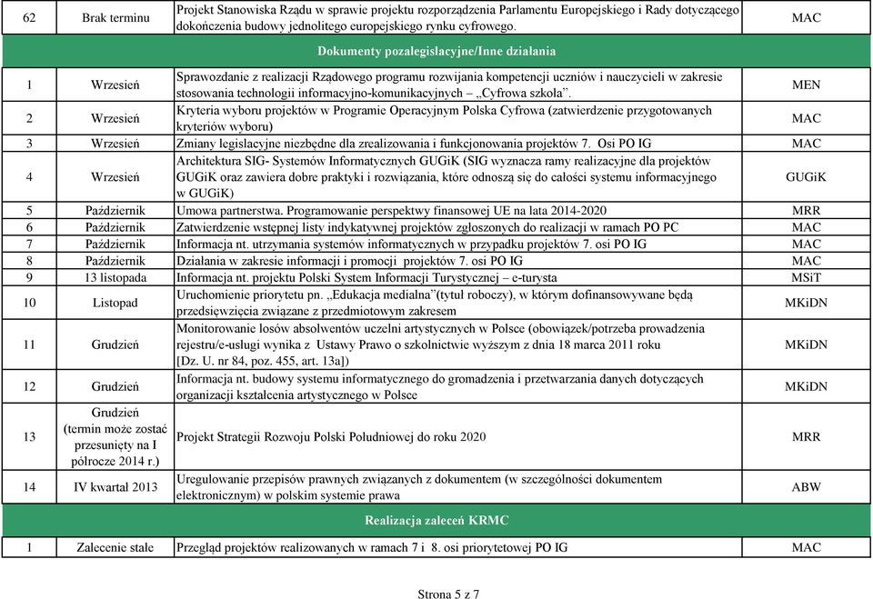 informacyjno-komunikacyjnych Cyfrowa szkoła.