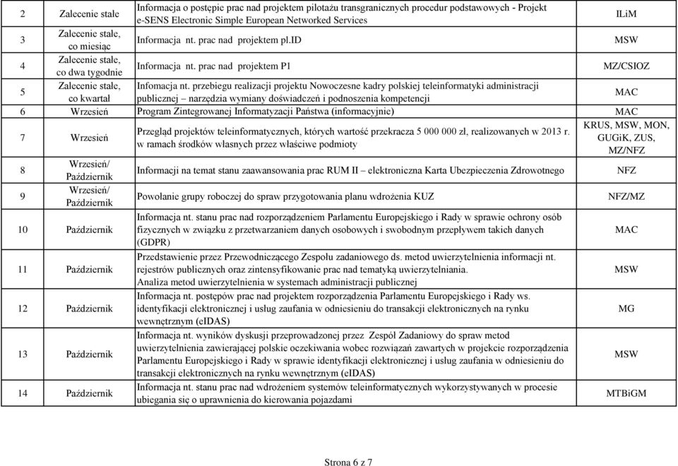 przebiegu realizacji projektu Nowoczesne kadry polskiej teleinformatyki administracji co kwartał publicznej narzędzia wymiany doświadczeń i podnoszenia kompetencji 6 Wrzesień Program Zintegrowanej