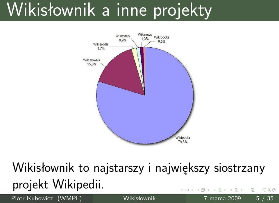 największy siostrzany projekt