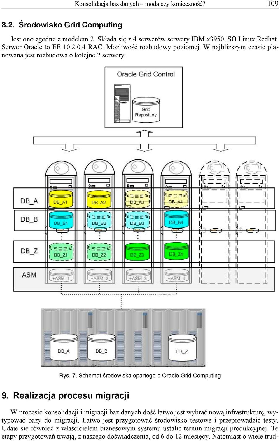 Schemat środowiska opartego o Oracle Grid Computing 9.