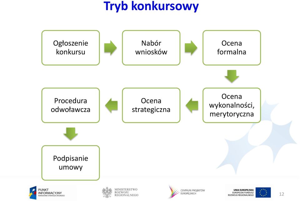 odwoławcza Ocena strategiczna Ocena