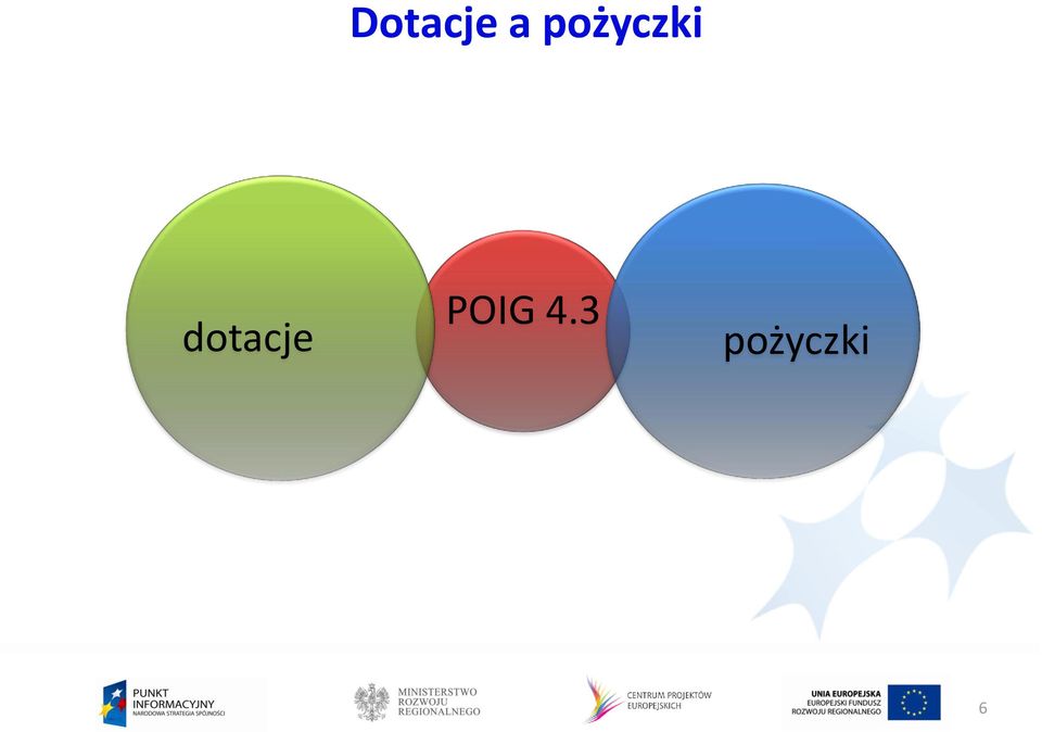 dotacje