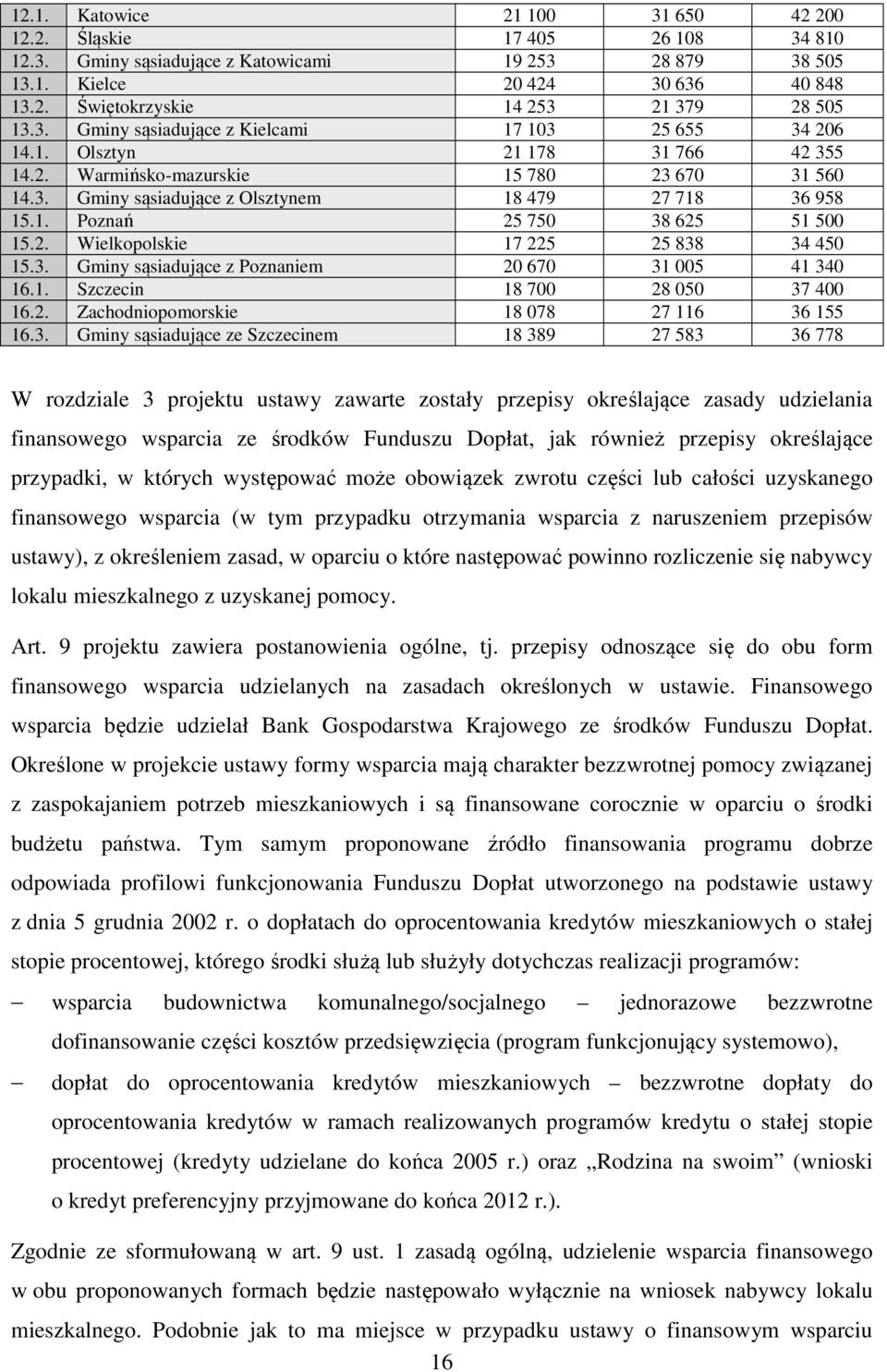 2. Wielkopolskie 17 225 25 838