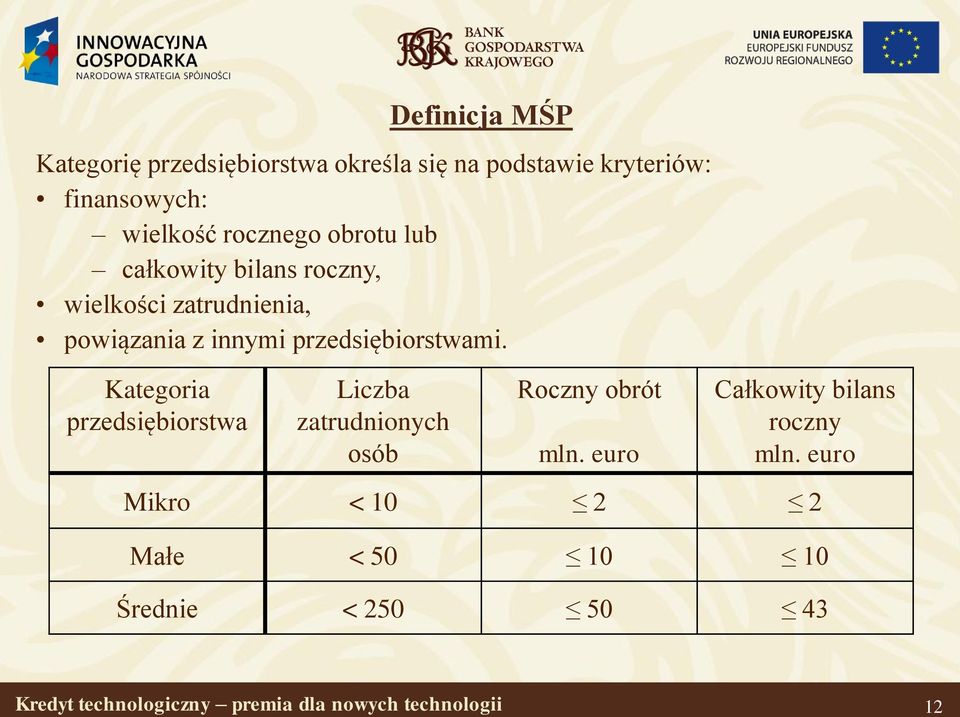 przedsiębiorstwami. Kategoria przedsiębiorstwa Liczba zatrudnionych osób Roczny obrót mln.