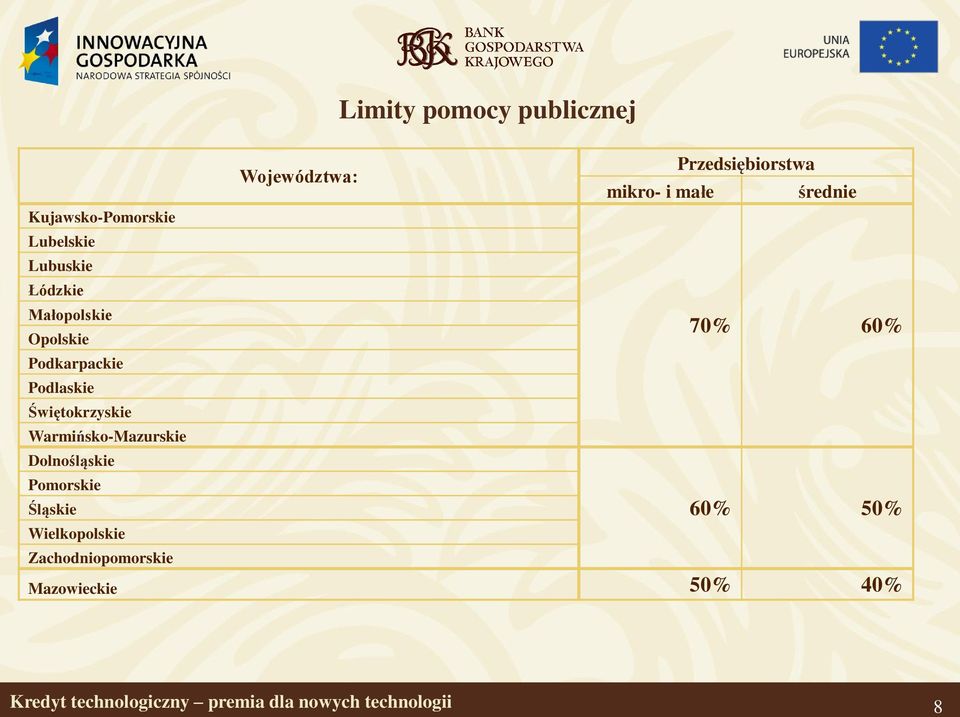 Pomorskie Śląskie Wielkopolskie Zachodniopomorskie Limity pomocy publicznej