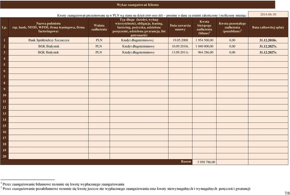wierzytelności, obligacje, leasing, Kwota pozostałego Waluta Data zawarcia bieżącego (np.
