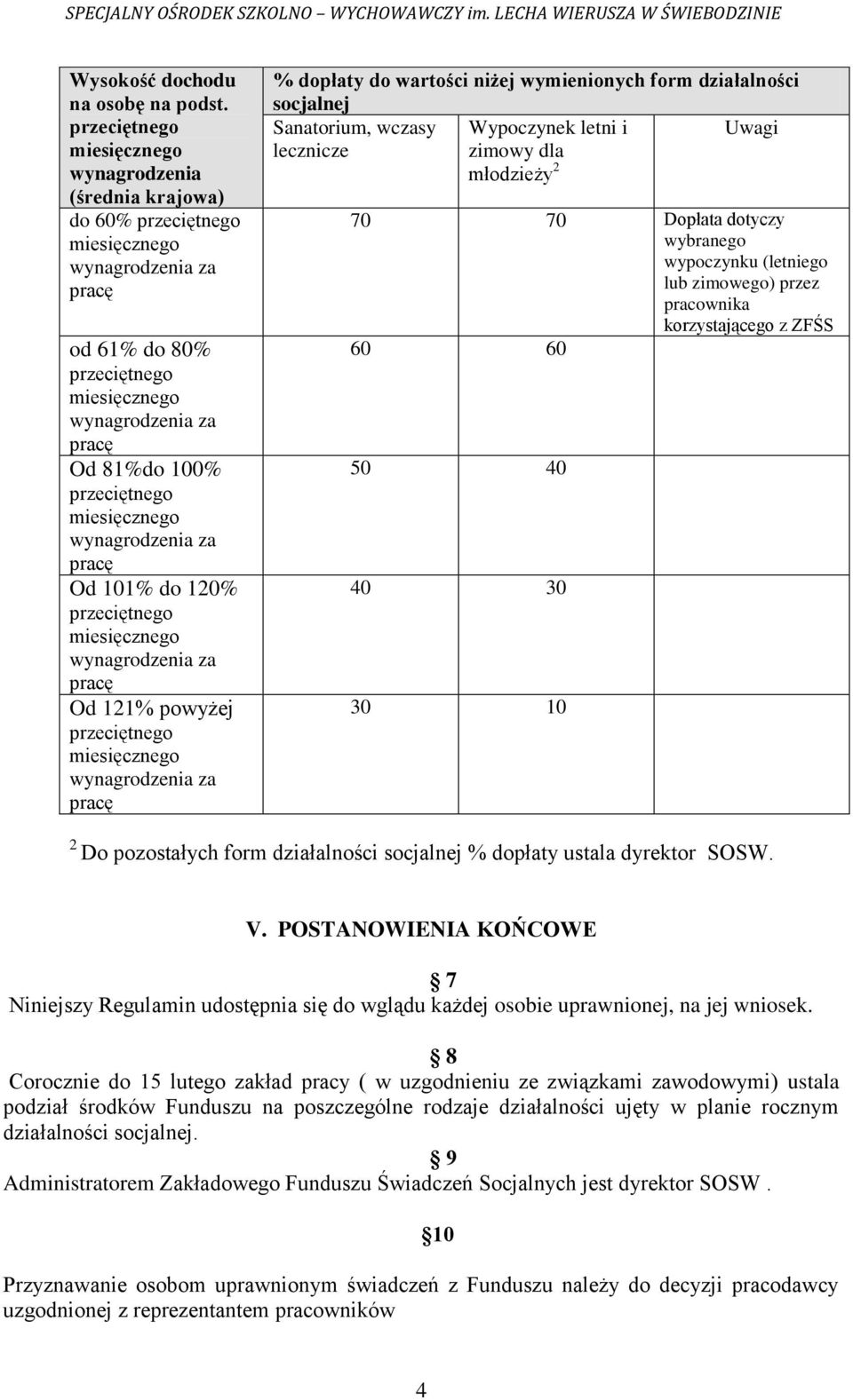 120% przeciętnego wynagrodzenia za pracę Od 121% powyżej przeciętnego wynagrodzenia za pracę % dopłaty do wartości niżej wymienionych form działalności socjalnej Sanatorium, wczasy lecznicze