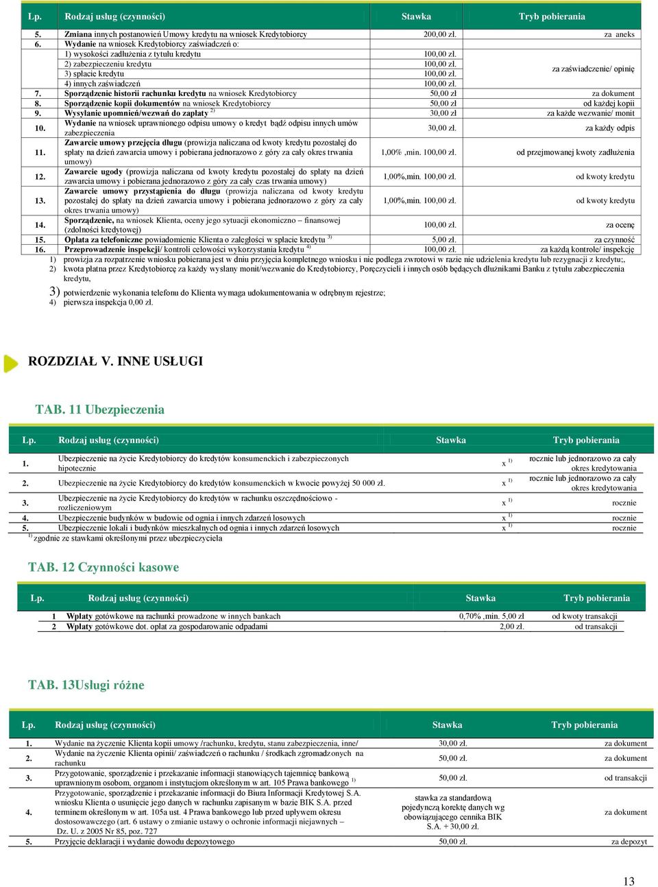 Sporządzenie historii rachunku kredytu na wniosek Kredytobiorcy 50,00 zł za dokument 8. Sporządzenie kopii dokumentów na wniosek Kredytobiorcy 50,00 zł od każdej kopii 9.