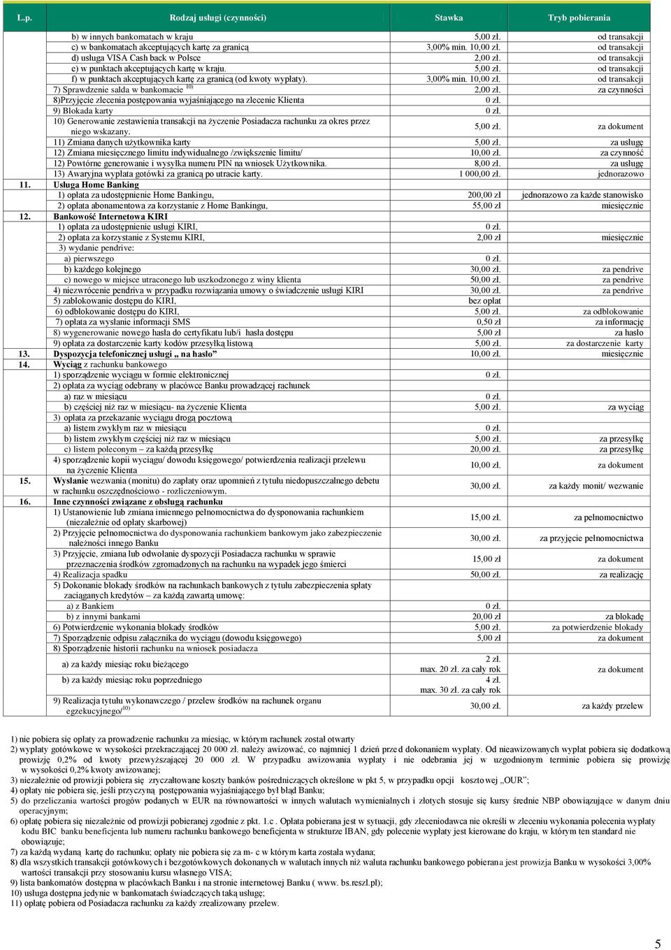 7) Sprawdzenie salda w bankomacie 10) 2,00 zł. za czynności 8)Przyjęcie zlecenia postępowania wyjaśniającego na zlecenie Klienta 0 zł. 9) Blokada karty 0 zł.