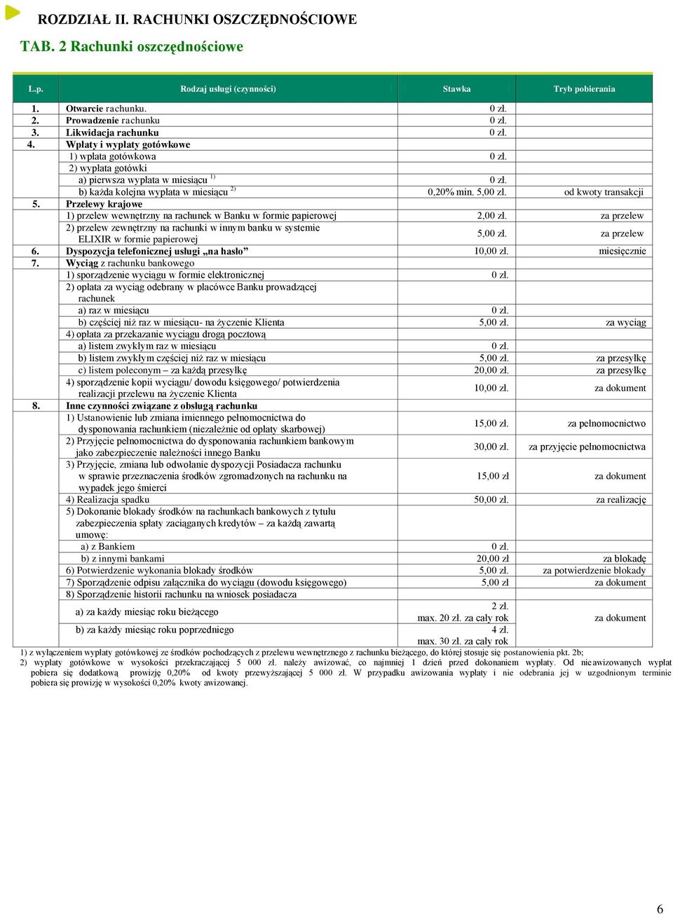 od kwoty transakcji 5. Przelewy krajowe 1) przelew wewnętrzny na rachunek w Banku w formie papierowej 2,00 zł.