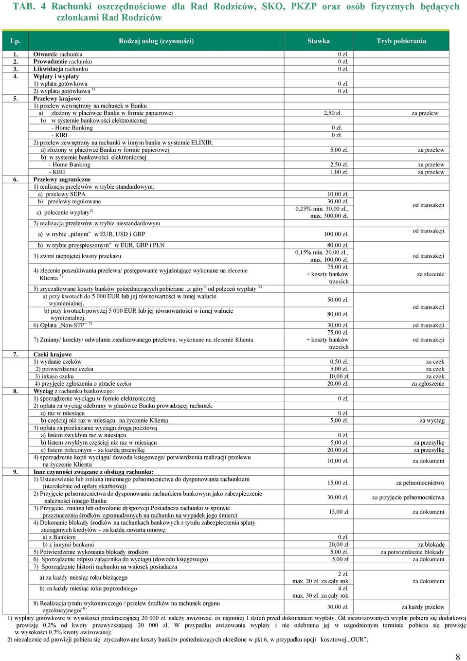 za przelew b) w systemie bankowości elektronicznej - Home Banking 0 zł. - KIRI 0 zł.