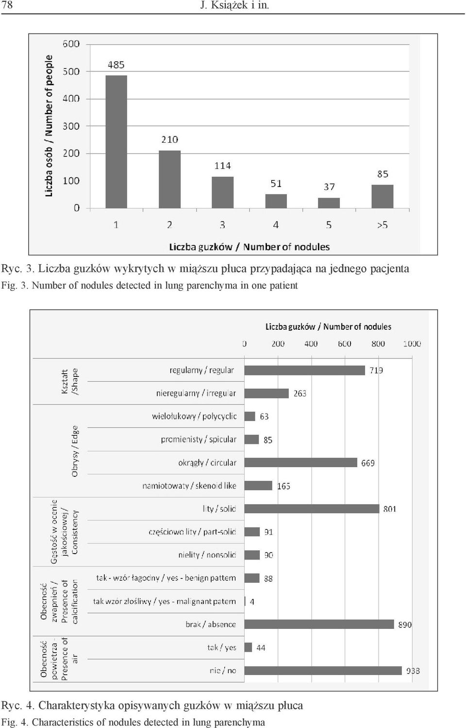 Fig. 3. Number of nodules detected in lung parenchyma in one patient Ryc.