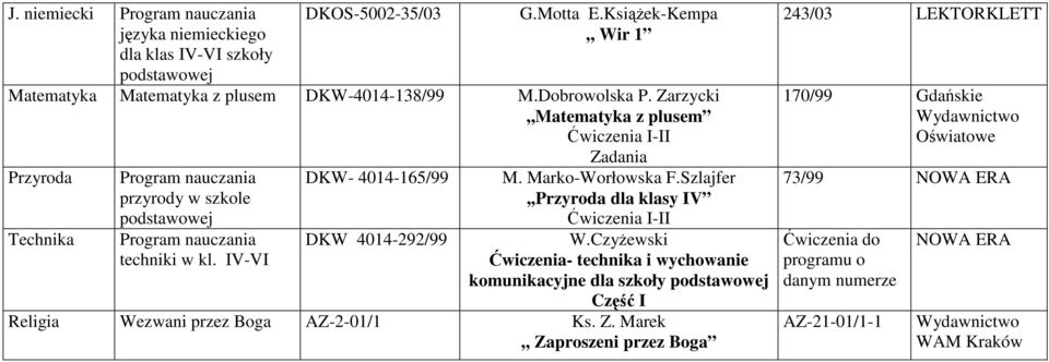 Zarzycki,,Matematyka z plusem I-II Zadania Przyroda Technika przyrody w szkole techniki w kl. IV-VI DKW- 4014-165/99 DKW 4014-292/99 M.