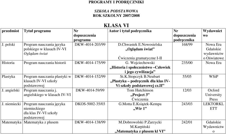 angielski j. angielskiego w klasach IV-VI J. niemiecki języka niemieckiego dla klas IV-VI szkoły DKW-4014-152/99 DKW-4014-59/99 DKOS-5002-35/03 St.K.Stopczyk B.