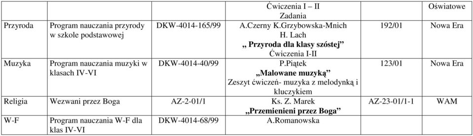 Piątek klasach IV-VI,,Malowane muzyką Zeszyt ćwiczeń- muzyka z melodynką i kluczykiem Religia Wezwani