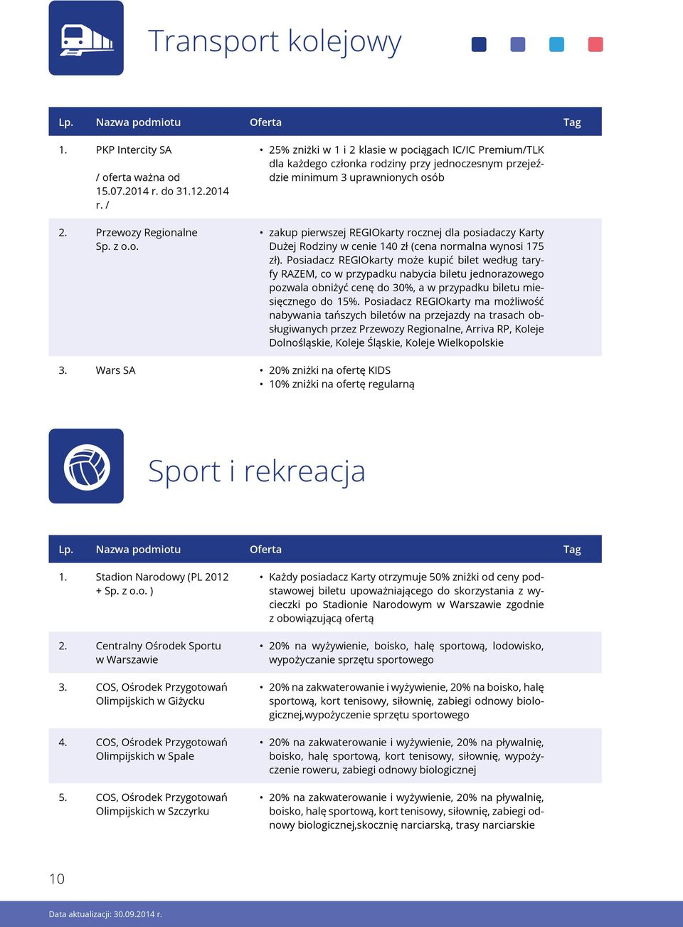 przy jednoczesnym przejeździe minimum 3 uprawnionych osób zakup pierwszej REGIOkarty rocznej dla posiadaczy Karty Dużej Rodziny w cenie 140 zł (cena normalna wynosi 175 zł).