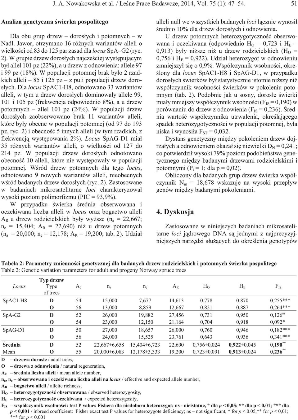 W grupie drzew doros³ych najczêœciej wystêpuj¹cym by³ allel 101 pz (22%), a u drzew z odnowienia: allele 97 i 99 pz (18%).