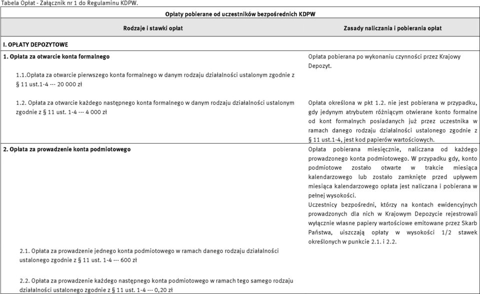 1.Opłata za otwarcie pierwszego konta formalnego w danym rodzaju działalności ustalonym zgodnie z 11 ust.1-4 --- 20