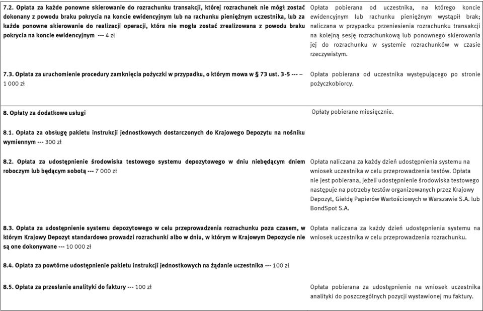 ewidencyjnym lub rachunku pieniężnym wystąpił brak; naliczana w przypadku przeniesienia rozrachunku transakcji na kolejną sesję rozrachunkową lub ponownego skierowania jej do rozrachunku w systemie