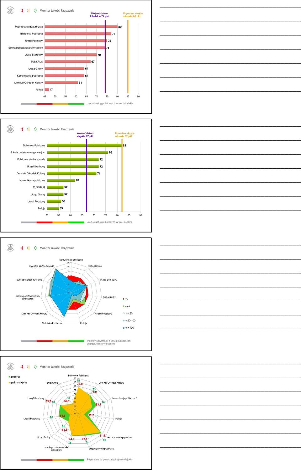 lubelskim Województwo Prywatna służba śląskie 67 pkt zdrowia 82 pkt 82 Szkoła podstawowa/gimnazjum 76 72 72 71 62 57