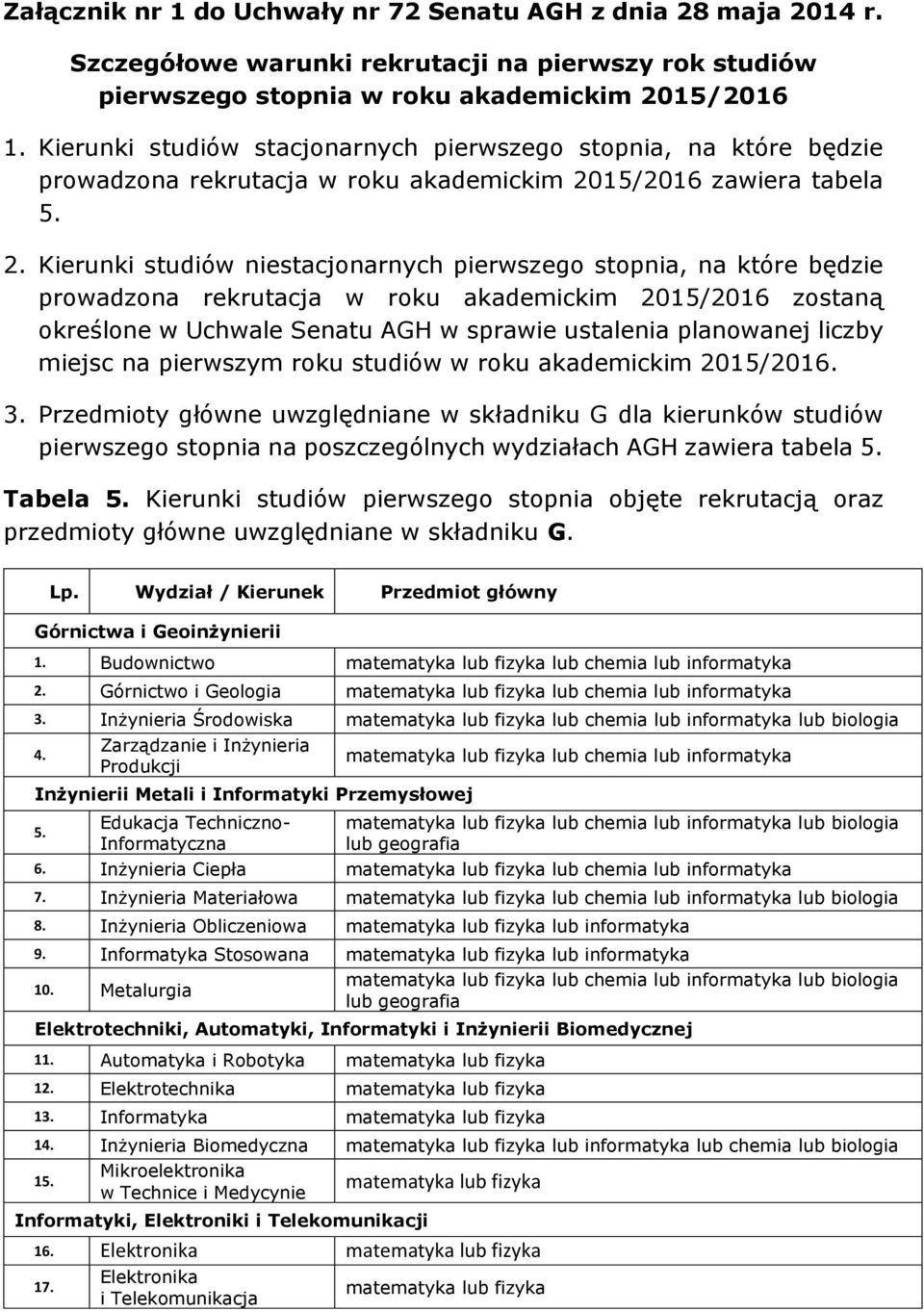 15/2016 zawiera tabela 5. 2.