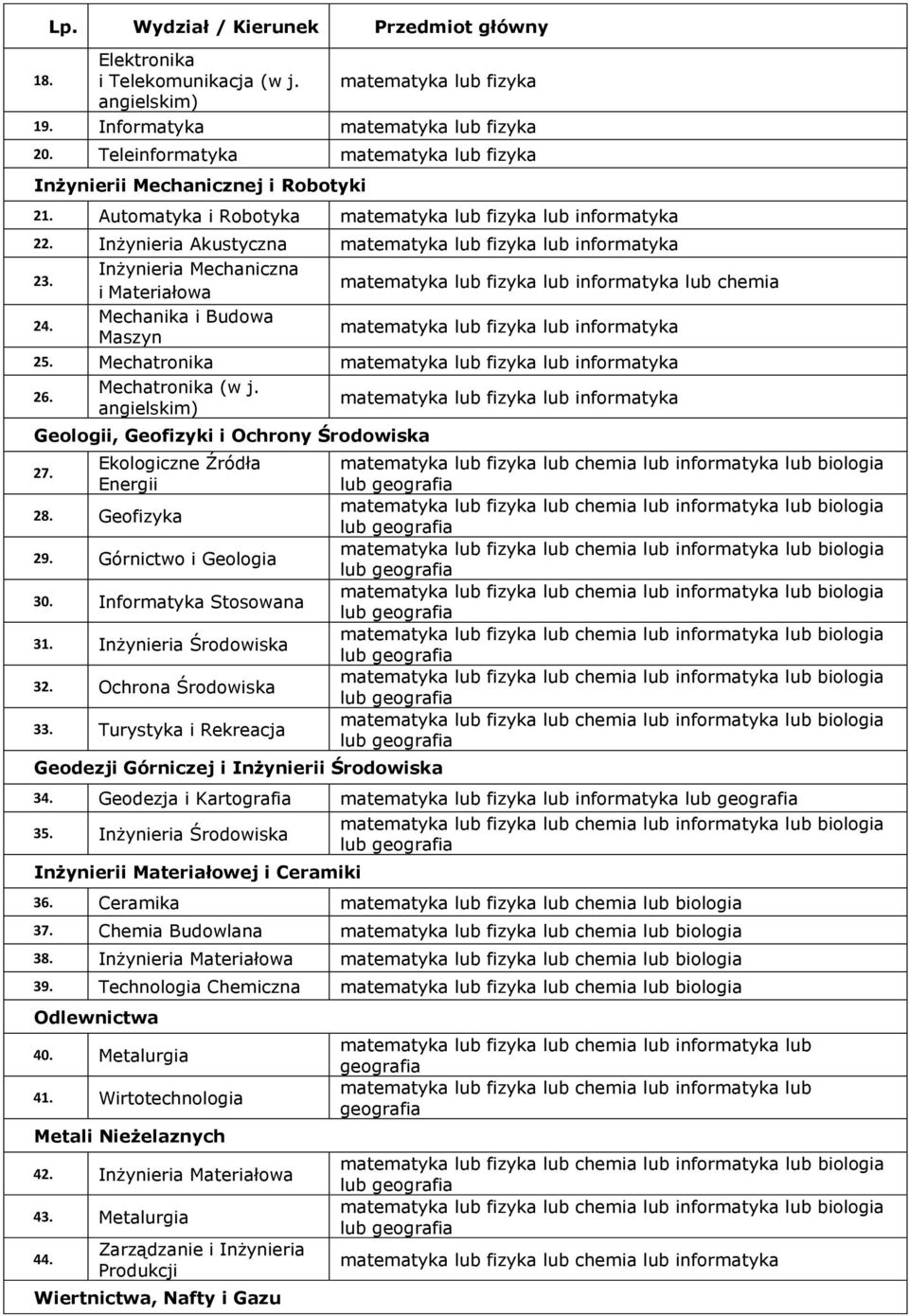 Inżynieria Akustyczna matematyka lub fizyka lub informatyka 23. 24.