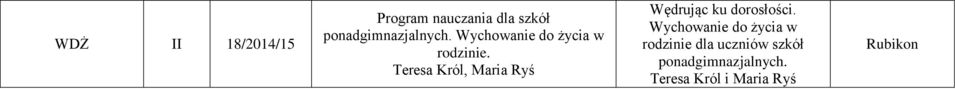 Teresa Król, Maria Ryś Wędrując ku dorosłości.