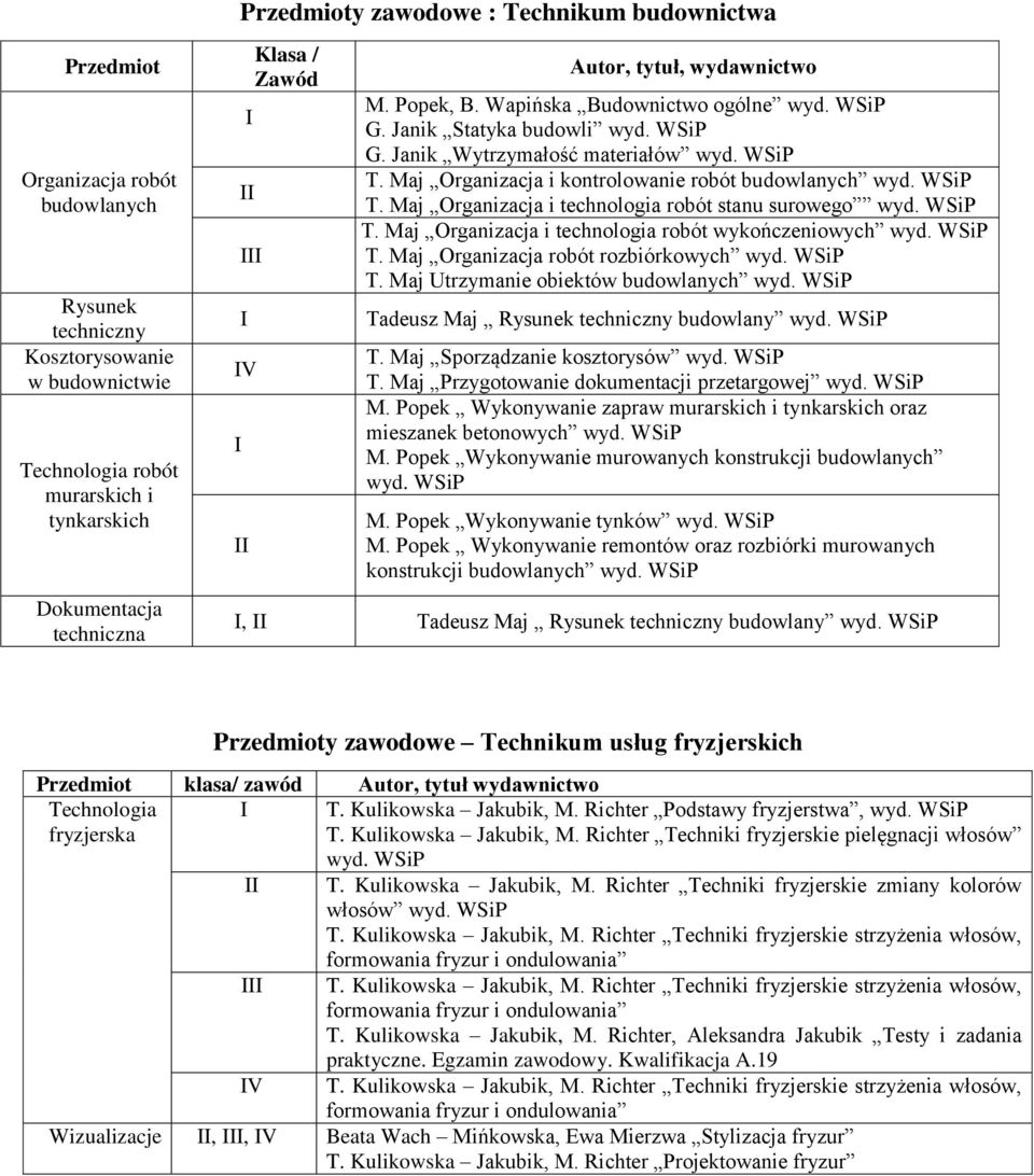 Maj Organizacja i technologia robót stanu surowego T. Maj Organizacja i technologia robót wykończeniowych T. Maj Organizacja robót rozbiórkowych T.