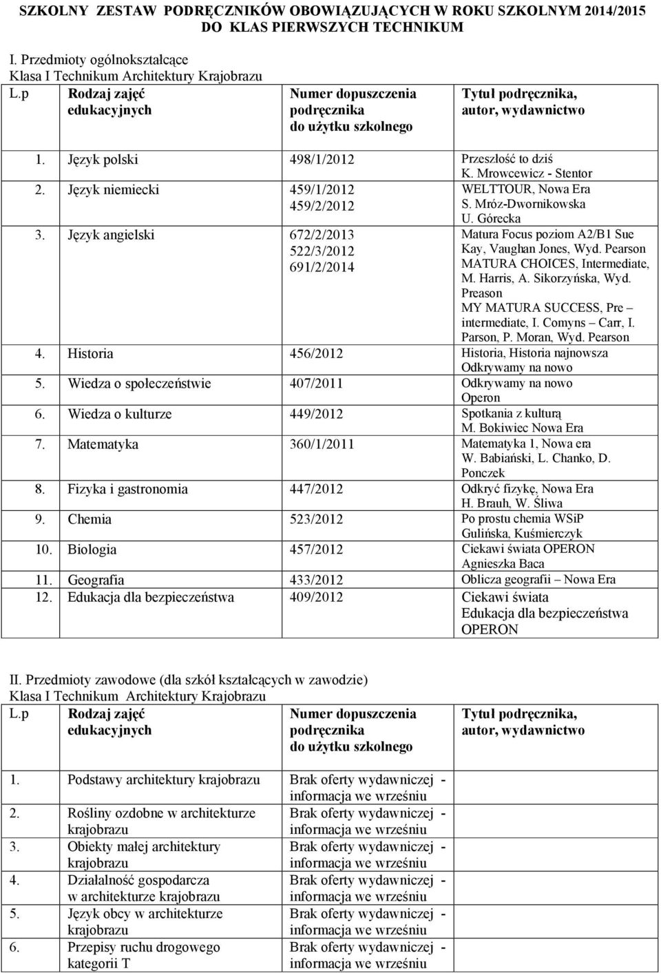 Comyns Carr, I. Parson, P. Moran, Wyd. Pearson 4. Historia 456/2012 Historia, Historia najnowsza 5. Wiedza o społeczeństwie 407/2011 6. Wiedza o kulturze 449/2012 Spotkania z kulturą 7.