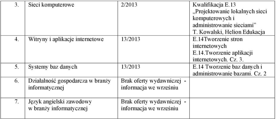 Witryny i aplikacje internetowe 13/2013 E.14Tworzenie stron internetowych E.14.Tworzenie aplikacji internetowych.