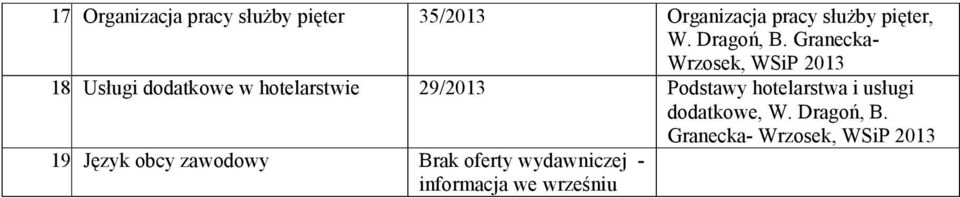 Usługi dodatkowe w hotelarstwie 29/2013 Podstawy hotelarstwa i