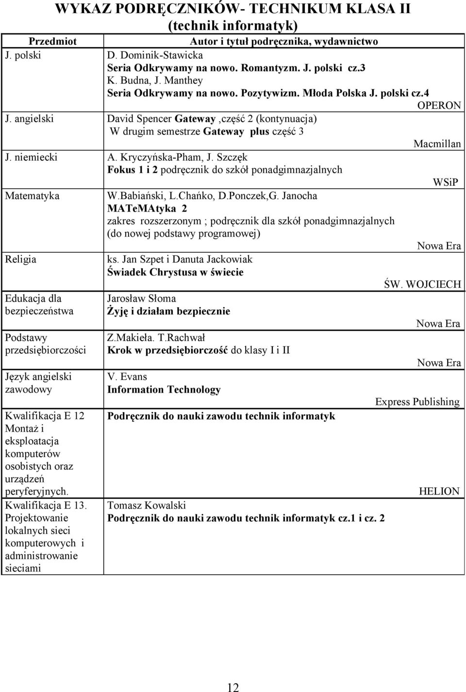 Szczęk Fokus 1 i 2 podręcznik do szkół ponadgimnazjalnych Religia Edukacja dla bezpieczeństwa Podstawy przedsiębiorczości Język angielski zawodowy Kwalifikacja E 12 Montaż i eksploatacja komputerów