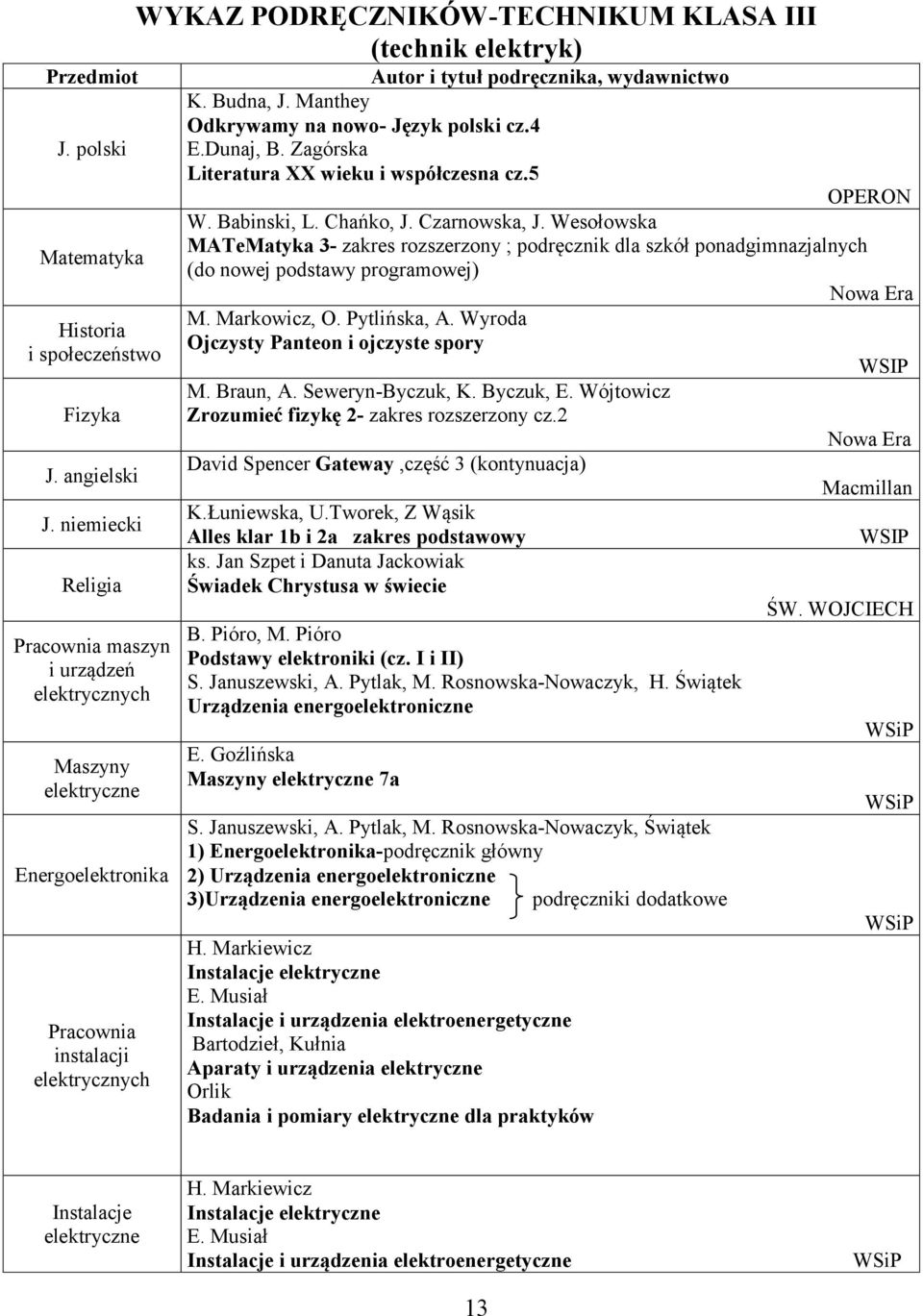 Wesołowska MATeMatyka 3- zakres rozszerzony ; podręcznik dla szkół ponadgimnazjalnych (do nowej podstawy programowej) M. Markowicz, O. Pytlińska, A. Wyroda Ojczysty Panteon i ojczyste spory M.