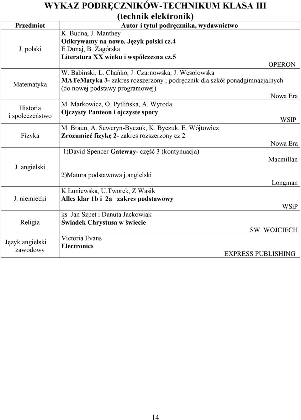 Wesołowska MATeMatyka 3- zakres rozszerzony ; podręcznik dla szkół ponadgimnazjalnych (do nowej podstawy programowej) M. Markowicz, O. Pytlińska, A. Wyroda Ojczysty Panteon i ojczyste spory M.