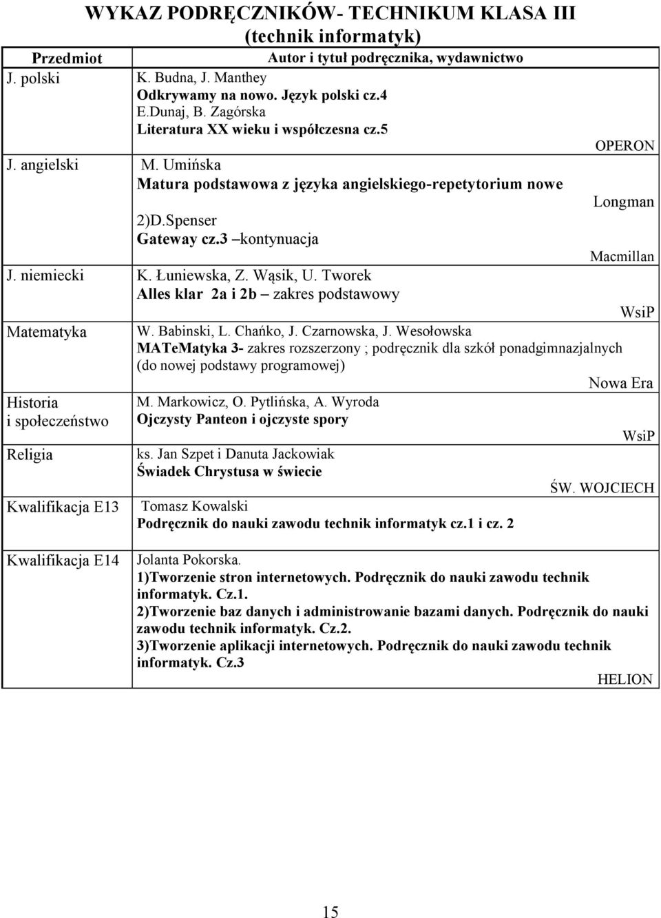 Tworek Alles klar 2a i 2b zakres podstawowy Historia i społeczeństwo Religia Kwalifikacja E13 Longman W. Babinski, L. Chańko, J. Czarnowska, J.