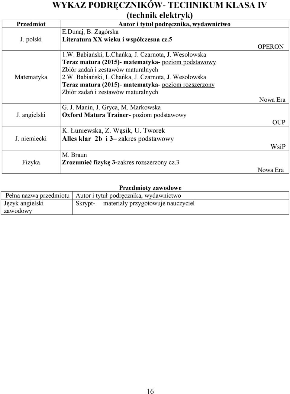 Wesołowska Teraz matura (2015)- matematyka- poziom rozszerzony Zbiór zadań i zestawów maturalnych G. J. Manin, J. Gryca, M. Markowska Oxford Matura Trainer- poziom podstawowy K.