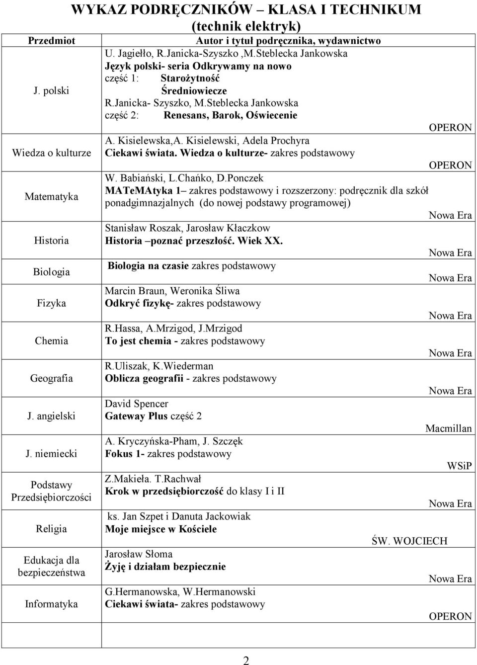 Kisielewska,A. Kisielewski, Adela Prochyra Ciekawi świata. Wiedza o kulturze- zakres podstawowy W. Babiański, L.Chańko, D.