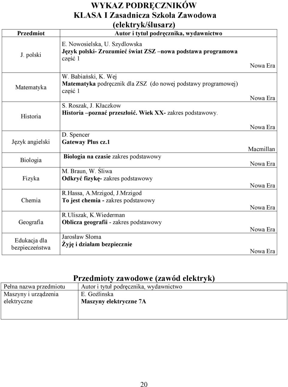 Kłaczkow Historia poznać przeszłość. Wiek XX- zakres podstawowy. D. Spencer Gateway Plus cz.1 Biologia na czasie zakres podstawowy M. Braun, W. Śliwa Odkryć fizykę- zakres podstawowy R.Hassa, A.