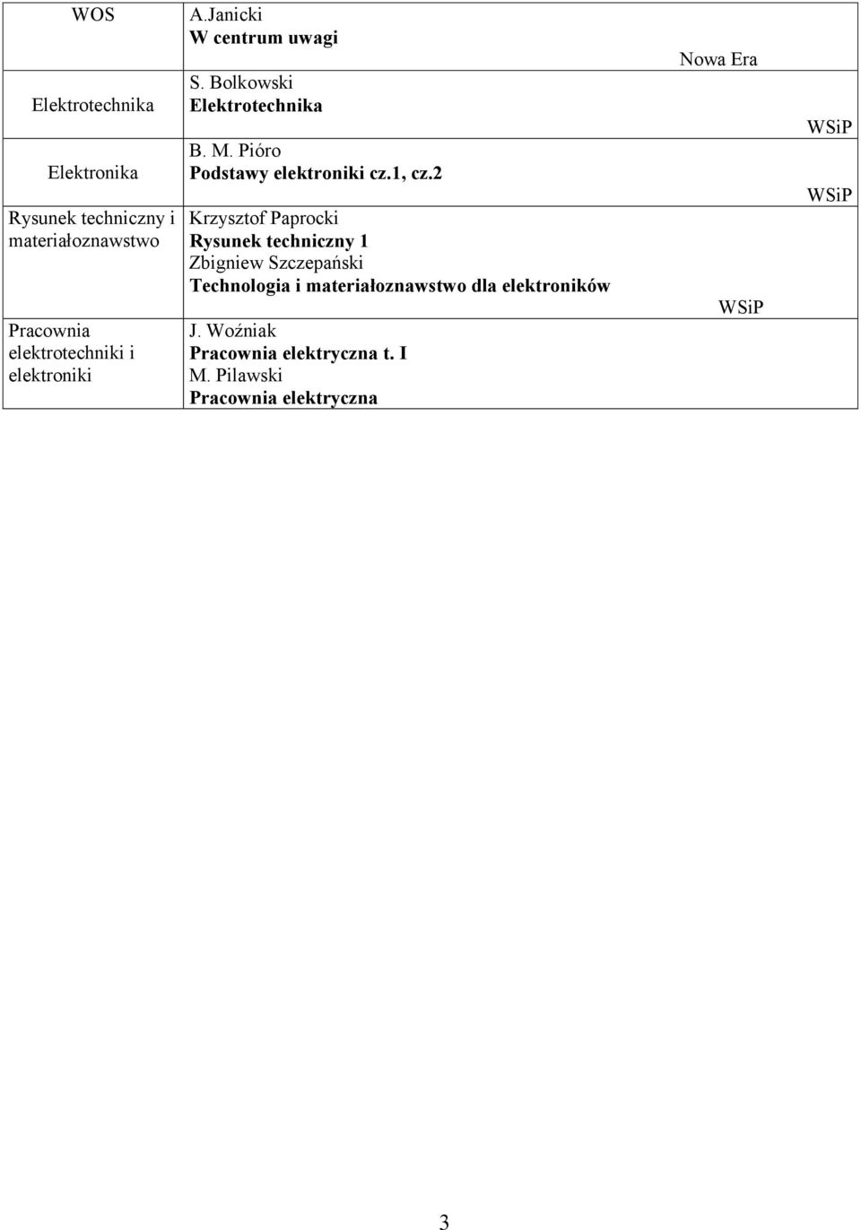 Pióro Podstawy elektroniki cz.1, cz.