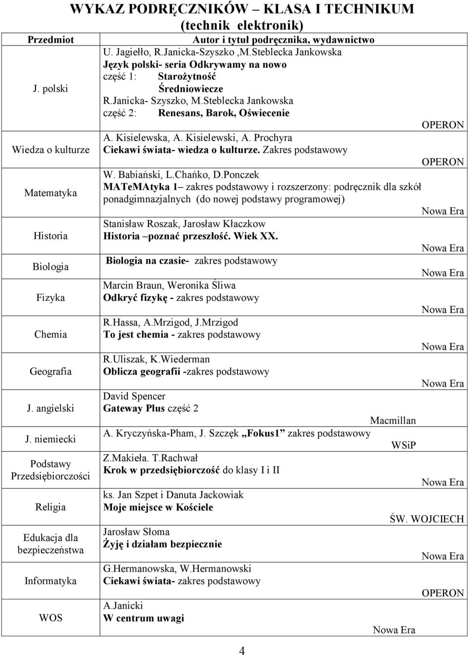Steblecka Jankowska część 2: Renesans, Barok, Oświecenie A. Kisielewska, A. Kisielewski, A. Prochyra Ciekawi świata- wiedza o kulturze. Zakres podstawowy W. Babiański, L.Chańko, D.
