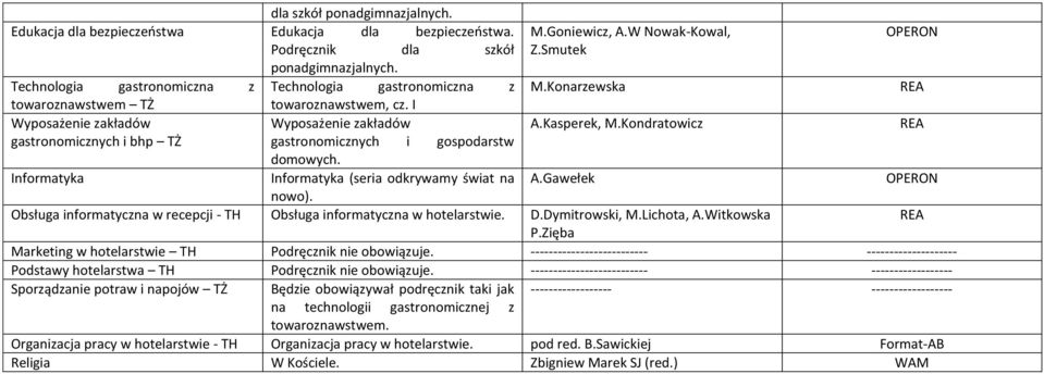 Smutek M.Konarzewska A.Kasperek, M.Kondratowicz A.Gawełek Obsługa informatyczna w recepcji - TH Obsługa informatyczna w hotelarstwie. D.Dymitrowski, M.Lichota, A.Witkowska P.