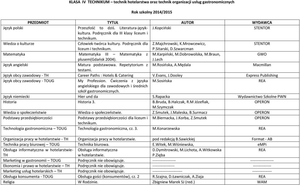 Dobrowolska, M.Braun, GWO plusem(gdańsk 2004). J.Lech Język angielski Matura podstawowa. Repetytorium z M.Rosińska, A.Mędala Macmillan testami.