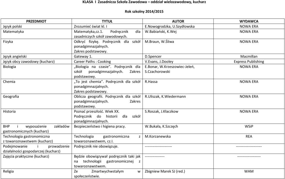 Evans, J.Dooley Express Publishing Biologia Biologia na czasie. Podręcznik dla E.Bonar, W.Krzeszowiec-Jeleń, szkół Zakres S.Czachorowski Chemia To jest chemia. Podręcznik dla szkół R.