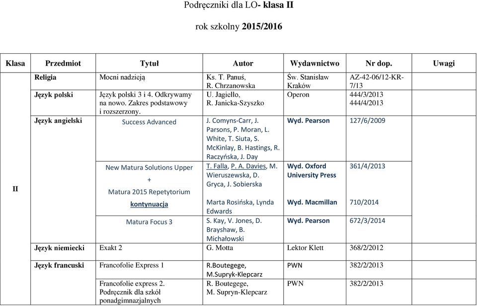 Raczyńska, J. Day New Matura Solutions Upper T. Falla, P. A. Davies, M. + Wieruszewska, D. Gryca, J. Sobierska Matura 2015 Repetytorium kontynuacja Marta Rosińska, Lynda Edwards Matura Focus 3 S.