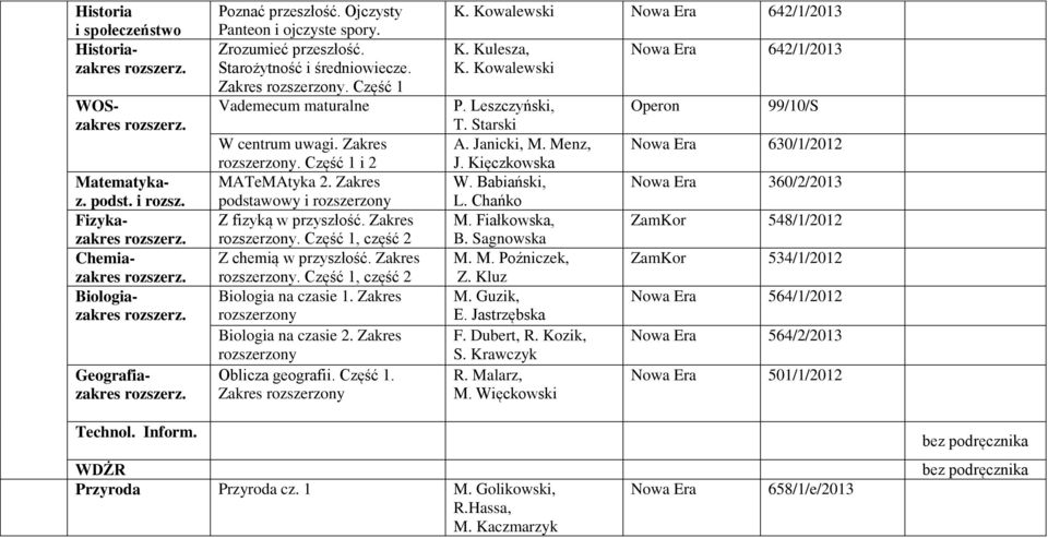 Zakres. Część 1, część 2 Biologia na czasie 1. Zakres Biologia na czasie 2. Zakres Oblicza geografii. Część 1. Zakres K. Kowalewski Nowa Era 642/1/2013 K. Kulesza, K. Kowalewski P. Leszczyński, T.