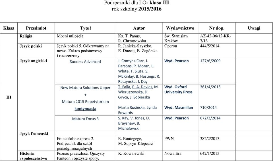 Hastings, R. Raczyńska, J. Day Język francuski Historia i społeczeństwo New Matura Solutions Upper + Matura 2015 Repetytorium T. Falla, P. A. Davies, M. Wieruszewska, D. Gryca, J.