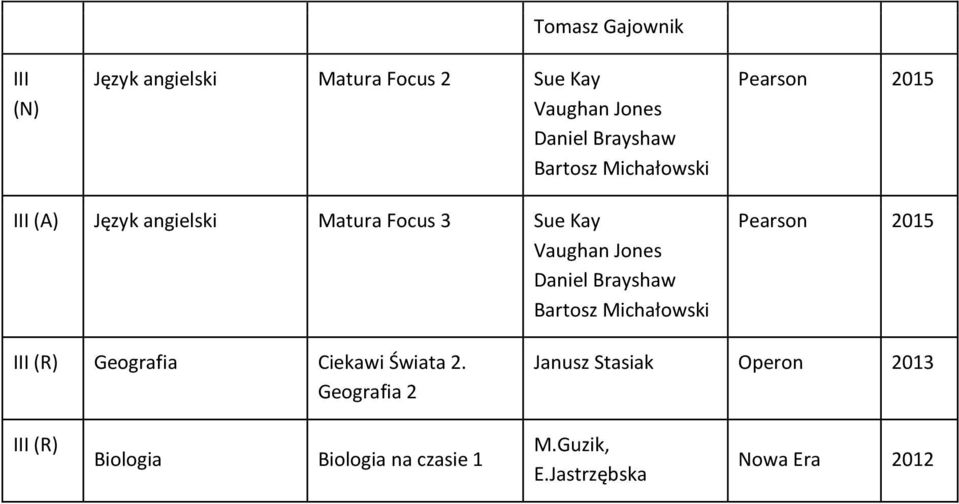 Ciekawi Świata 2.