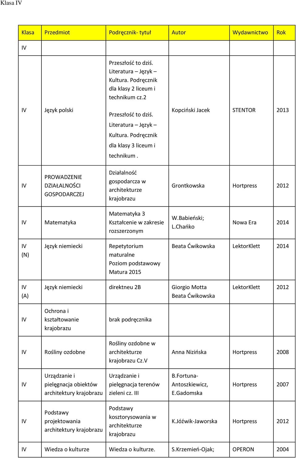 V PROWADZENE DZAŁALNOŚC GOSPODARCZEJ Działalność gospodarcza w Grontkowska Hortpress 2012 V Matematyka Matematyka 3 Kształcenie w zakresie rozszerzonym W.Babieński; L.