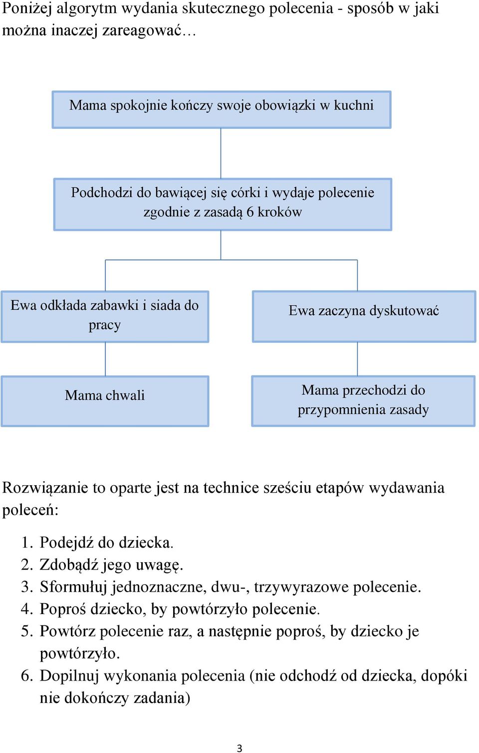 na technice sześciu etapów wydawania poleceń: 1. Podejdź do dziecka. 2. Zdobądź jego uwagę. 3. Sformułuj jednoznaczne, dwu-, trzywyrazowe polecenie. 4.