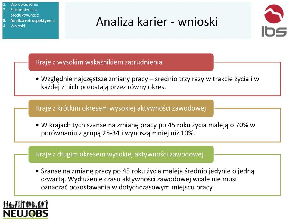Kraje z krótkim okresem wysokiej aktywności zawodowej W krajach tych szanse na zmianę pracy po 45 roku życia maleją o 70% w porównaniu z grupą 25-34